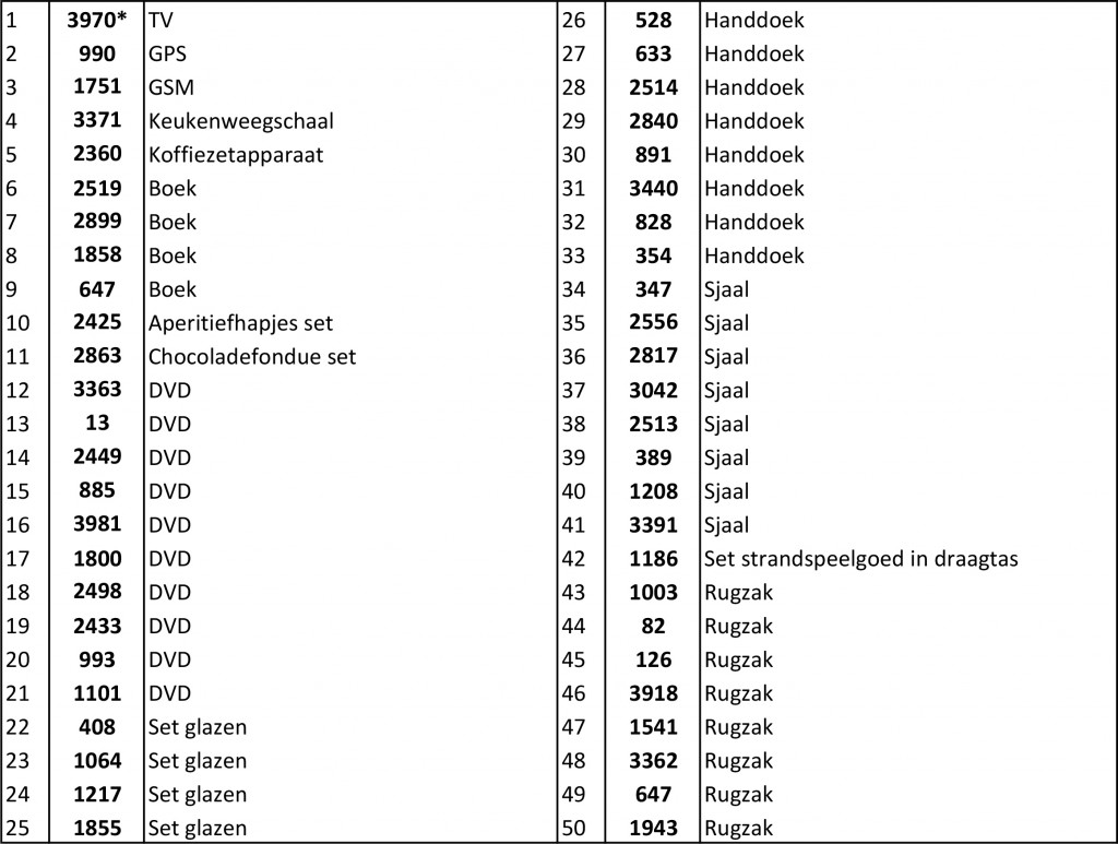 uitslag_tombola_2015