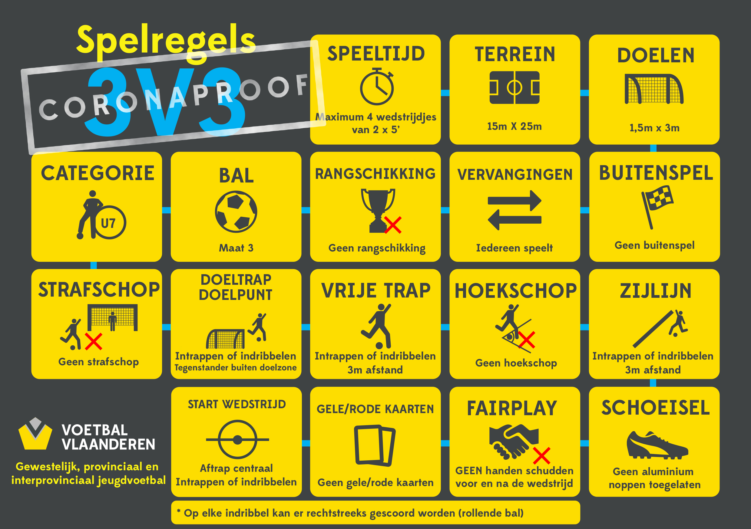 3V3_Spelreglement jeugdvoetbal