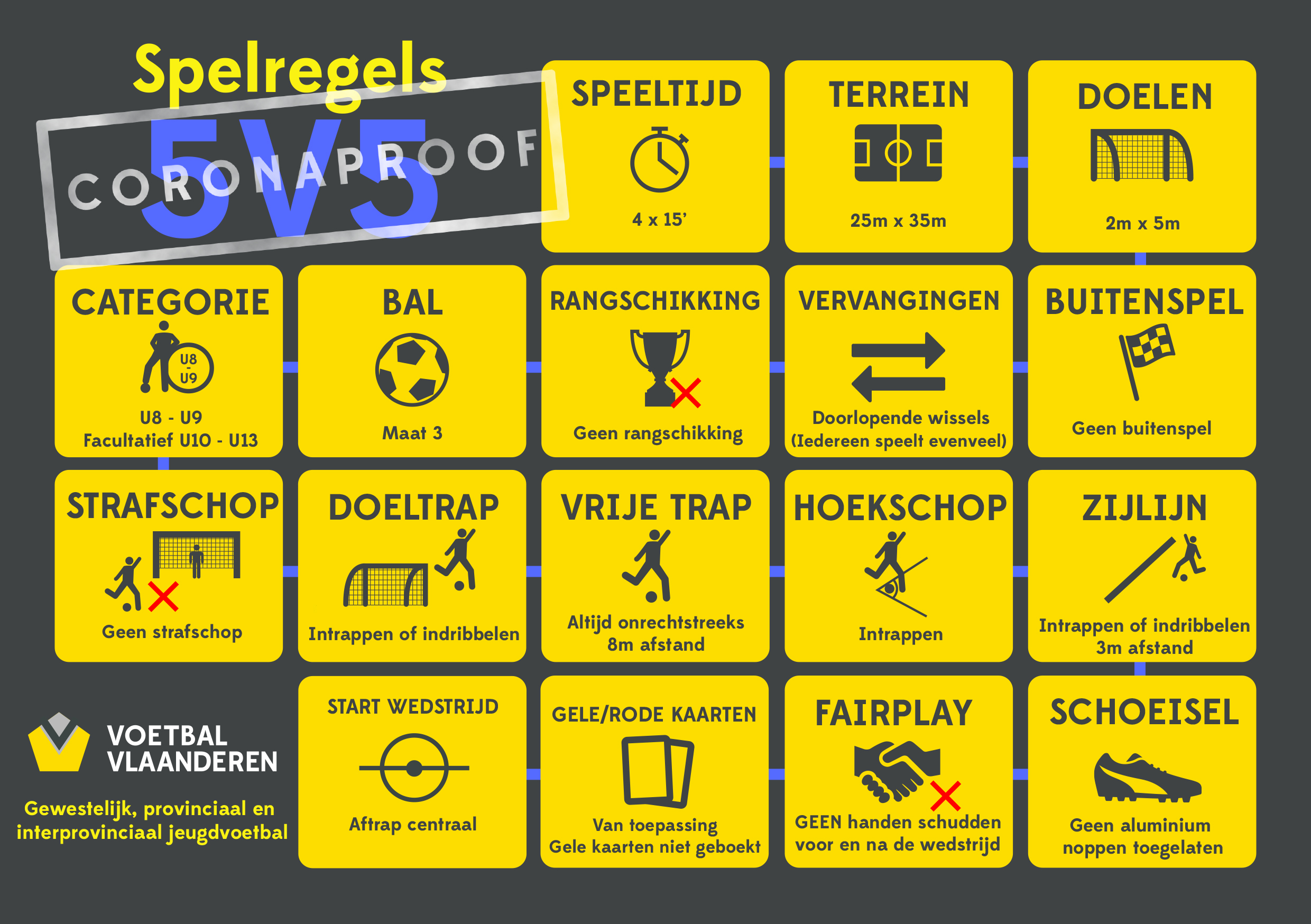 5V5_Spelreglement jeugdvoetbal